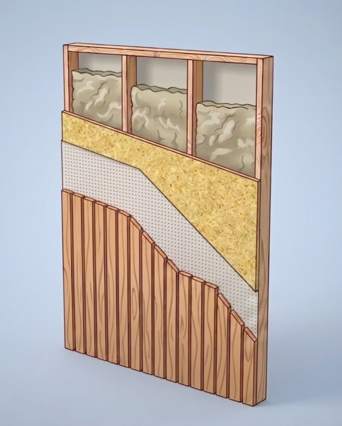 Diagrama técnico das camadas da parede em wood frame: frame, OSB, manta hidrófuga, lã de PET e revestimento